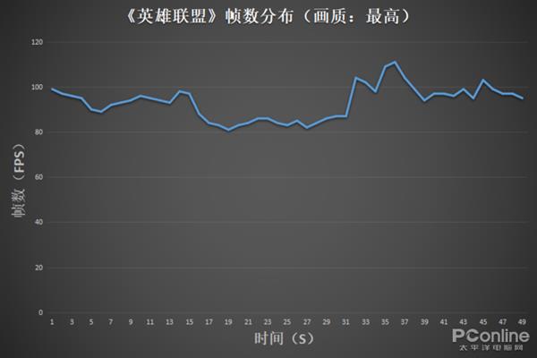 满血版MX150加持 华硕轻薄本灵耀S2上手