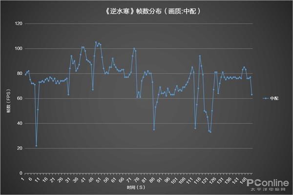 ��Ҫ���桶��ˮ����������Ҫһ�����i7��Ϸ��