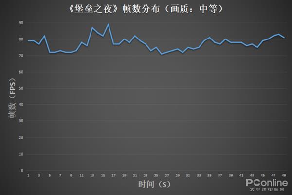 满血版MX150加持 华硕轻薄本灵耀S2上手