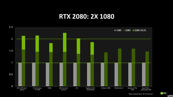 ��ԪRTX 2080 Ti���������������
