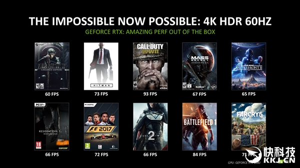 ������RTX 2080�ٷ����ܣ�4K HDR��Ϸ�ȳ�60FPS