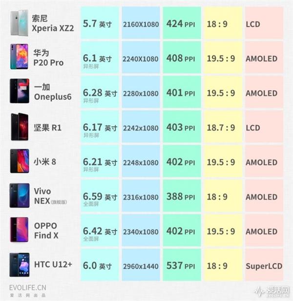 2018年中安卓旗舰手机横评:再见了性价比