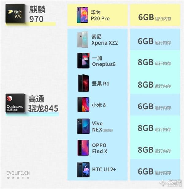 2018年中安卓旗舰手机横评:再见了性价比