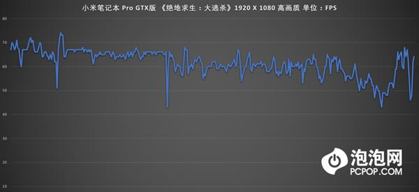 �¿���������� С�ױʼǱ�Pro GTX����