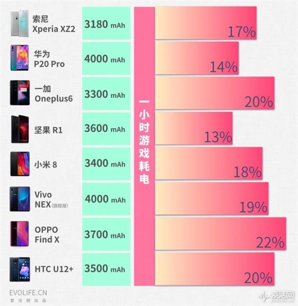 2018年中安卓旗舰手机横评:再见了性价比