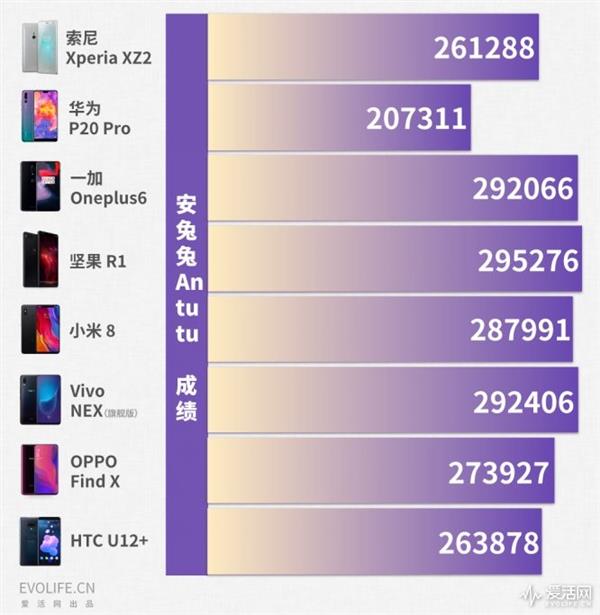 2018年中安卓旗舰手机横评:再见了性价比