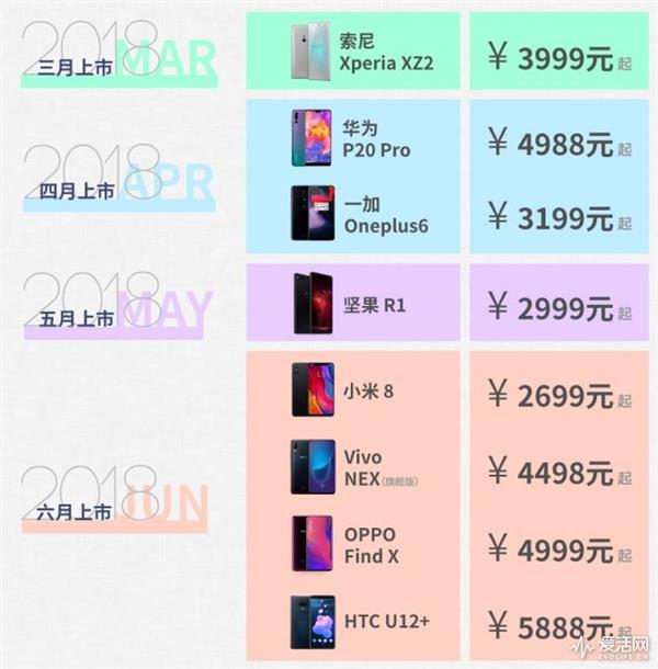 2018年中安卓旗舰手机横评:再见了性价比