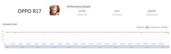 OPPO R17��Ϸʵ�⣺˭˵����670��������Ϸ