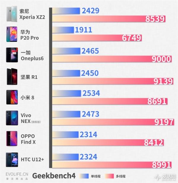 2018年中安卓旗舰手机横评:再见了性价比