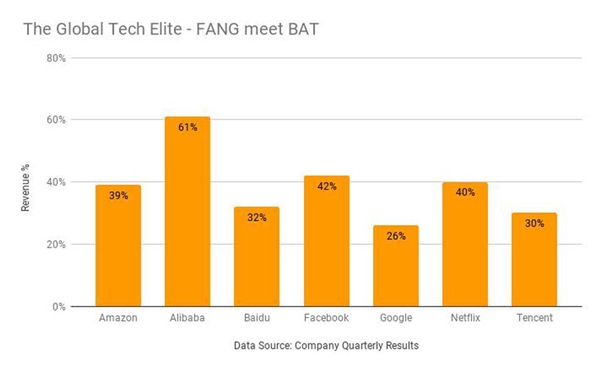 Q1Ӫ�մ���61% ����˹������������ؾ���������ЧӦ������