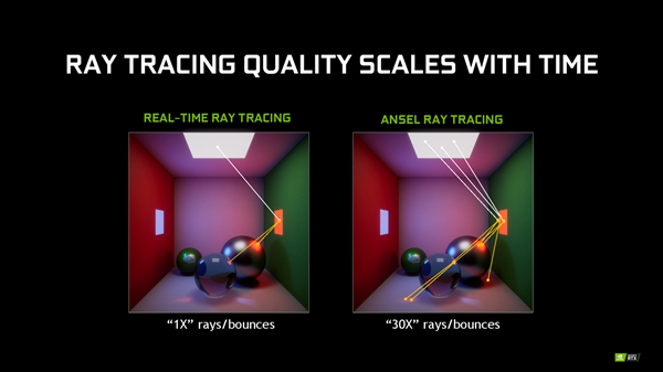 NVIDIA GFE�¼��ܣ�����׷��8K�����ͼ