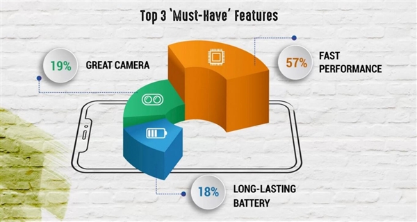 ������ʾ��ӡ��90���60��ƫ���������ֻ�