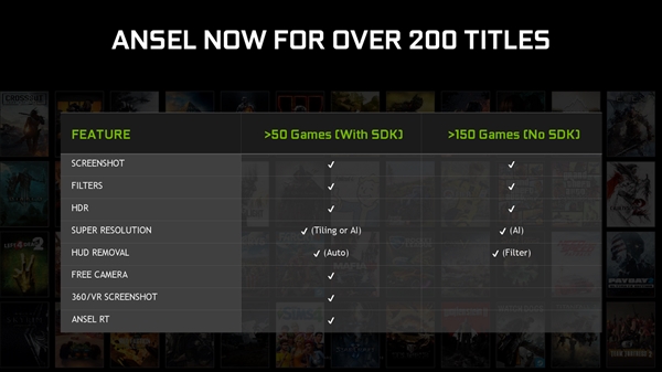 NVIDIA GFE�¼��ܣ�����׷��8K�����ͼ