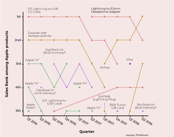 ƻ������Ĳ�Ʒ��ʵ�����ǣ�����ת���߳ư�