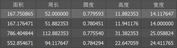 NVIDIAͼ��GPU��ô��ô��