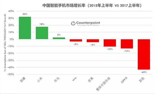 �����ء������������ɣ������ֻ�������������ȫ��