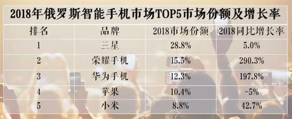 �����ء������������ɣ������ֻ�������������ȫ��