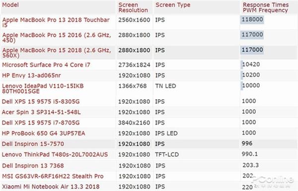 �ʼǱ���Ļ���������½��������ҵ�������