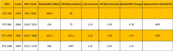 ��׷������һ�ڡ����̡����۸����ǵ�RTX�Կ�������������
