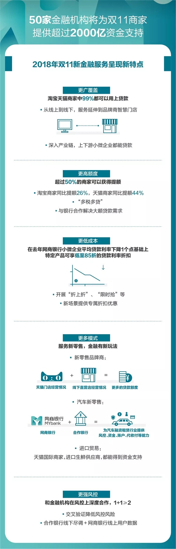 �Ա��̼���ע�⣺����˫11�ṩ2000�ڴ���֧��