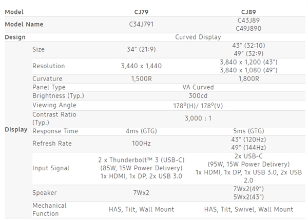 ���������Ƴ�CJ79��ȫ���׿��׵�3�ӿ�����QLED��ʾ��