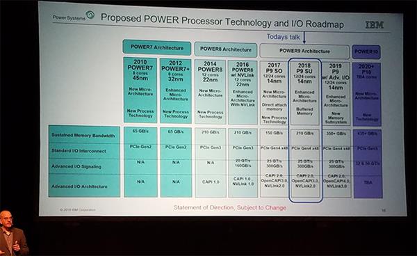 GF����7nm���գ�����ܺ��߲���AMD ����IBM