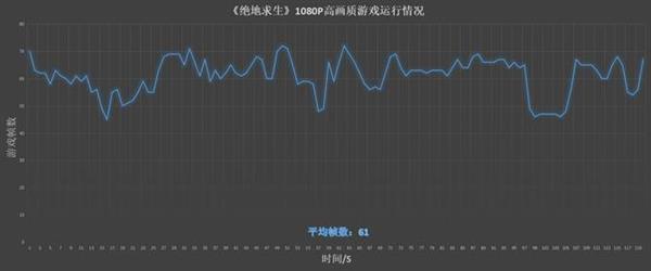 高画质吃鸡 小米笔记本Pro 15.6 GTX版上手