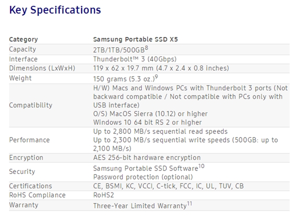 ���Ƿ�����ЯSSD X5���׵�3�ӿ� ֧��NVMe