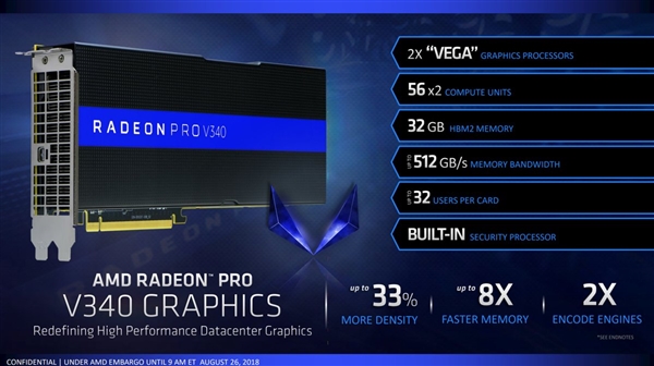 AMD V340רҵ�Կ����أ�����Vega 56���ġ�����300W