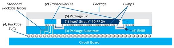 �ɼ۽ӽ�12�����¸ߣ�AMD��Ӯ����Intel��оƬ��ս��