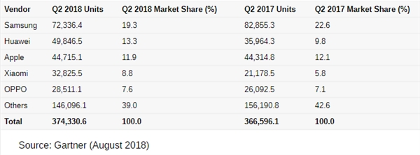 Gartner����Ϊ���������������ƻ����ȫ��ڶ�������38% 
