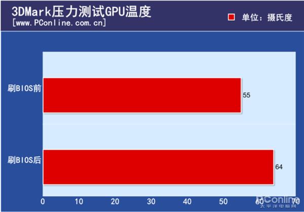 A��ˢBIOS�����������ֽ�����Vega 56˲����ֵ1000��