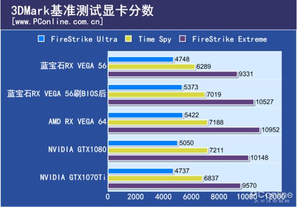 A��ˢBIOS�����������ֽ�����Vega 56˲����ֵ1000��