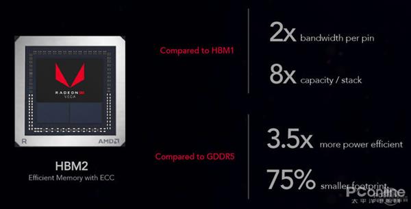 A��ˢBIOS�����������ֽ�����Vega 56˲����ֵ1000��