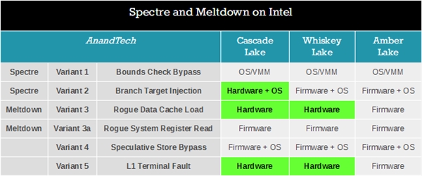 Intel 14nm�˴������Ʒ����©�������� Ҳû��