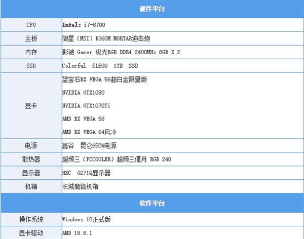 A��ˢBIOS�����������ֽ�����Vega 56˲����ֵ1000��