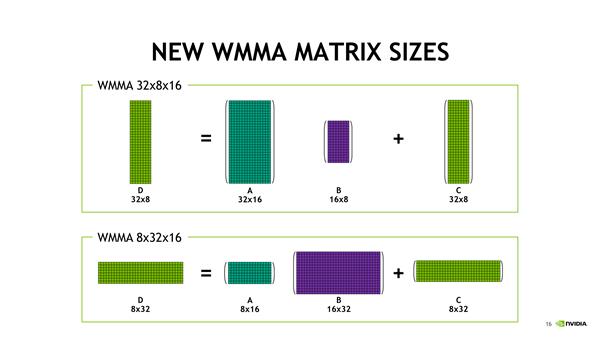 NVIDIA Tensor Core深度学习核心解析:全是干货