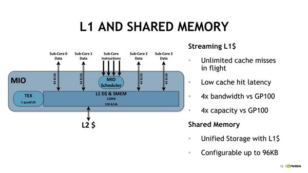 NVIDIA Tensor Core深度学习核心解析:全是干货