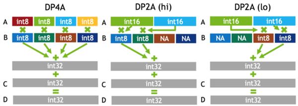 NVIDIA Tensor Core深度学习核心解析:全是干货