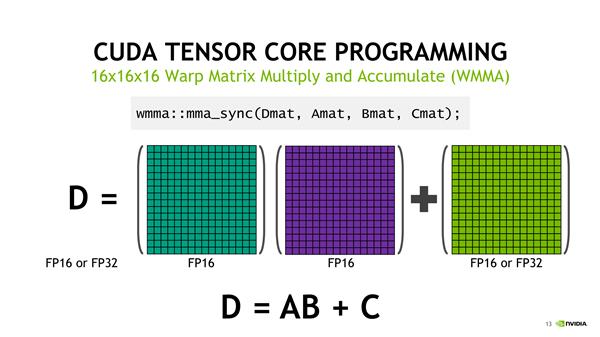 NVIDIA Tensor Core深度学习核心解析:全是干货