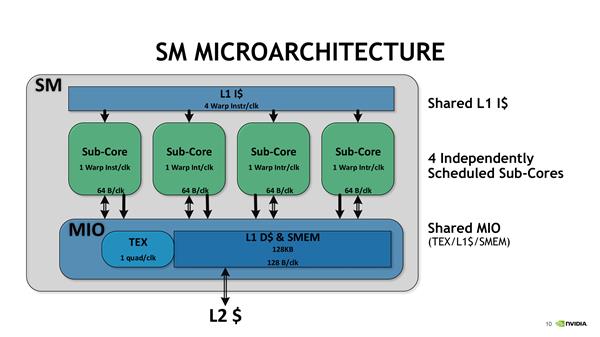 NVIDIA Tensor Core深度学习核心解析:全是干货