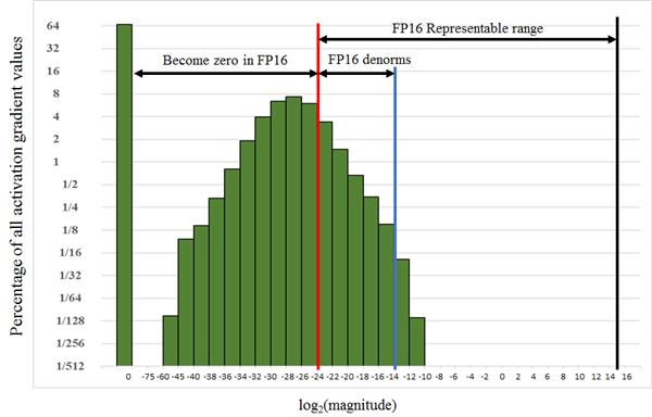 NVIDIA Tensor Core深度学习核心解析:全是干货