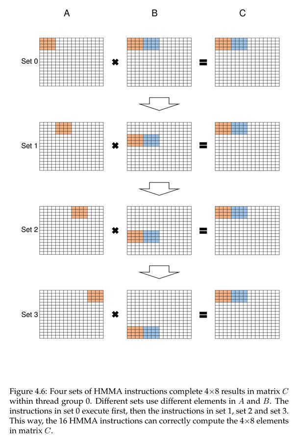 NVIDIA Tensor Core深度学习核心解析:全是干货