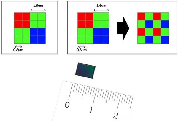 ŵPureViewع飺¡䷽¶ֻ