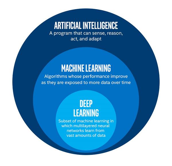 NVIDIA Tensor Core深度学习核心解析:全是干货