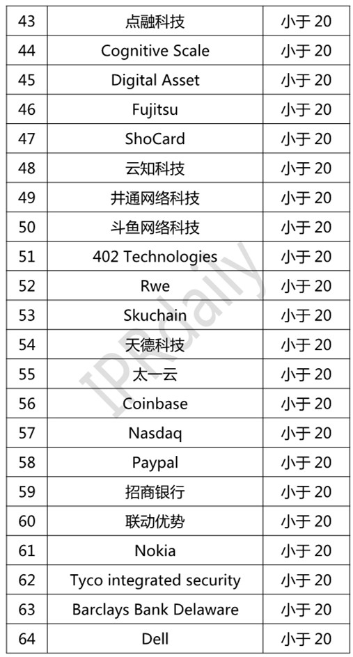 2018ȫרǿ90ٵǶ IBMڶ