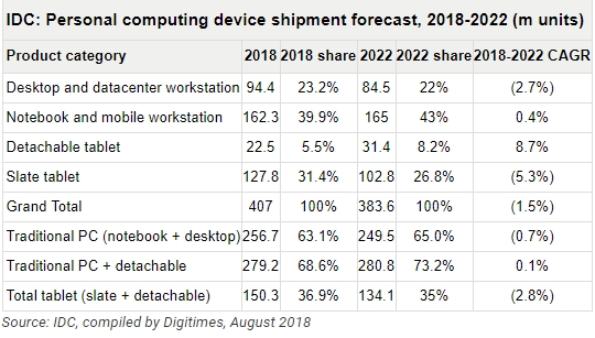 Intel 14nmܸ漱PCҵ³
