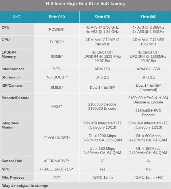 7nmܹޣARMȷ980A76 CPUܹ