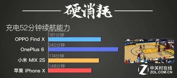 ���˭���� OPPO Find X/һ��6/С��MIX 2S/iPhone X�Ա�