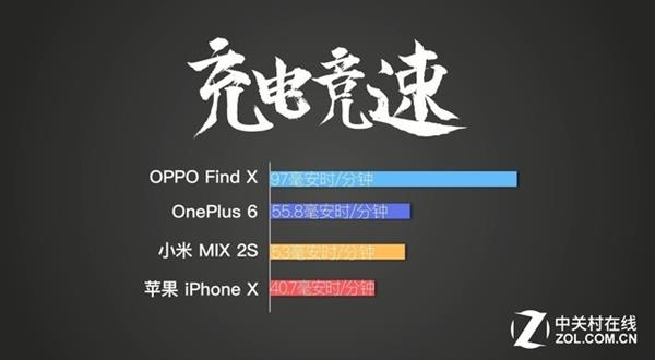 ���˭���� OPPO Find X/һ��6/С��MIX 2S/iPhone X�Ա�